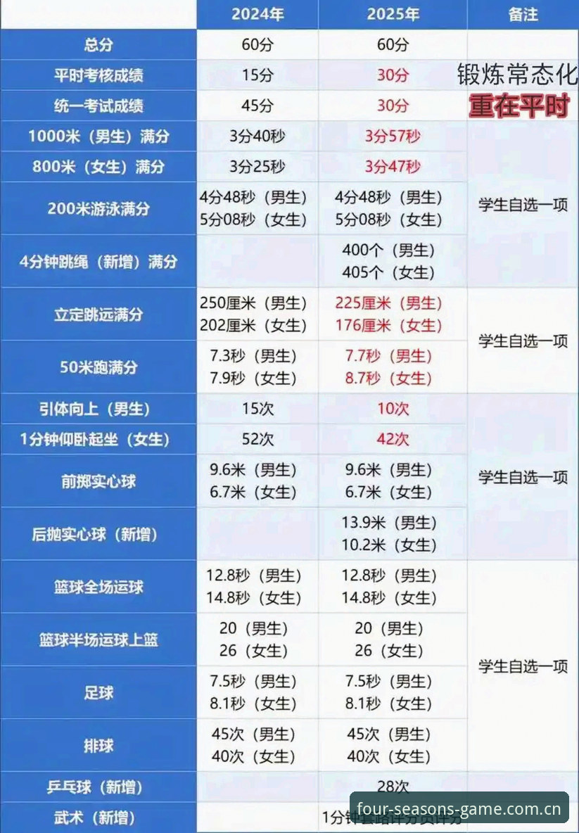 四季体育官方下载 四季体育官方下载完整指南——老用户手把手教你安装2025最新版