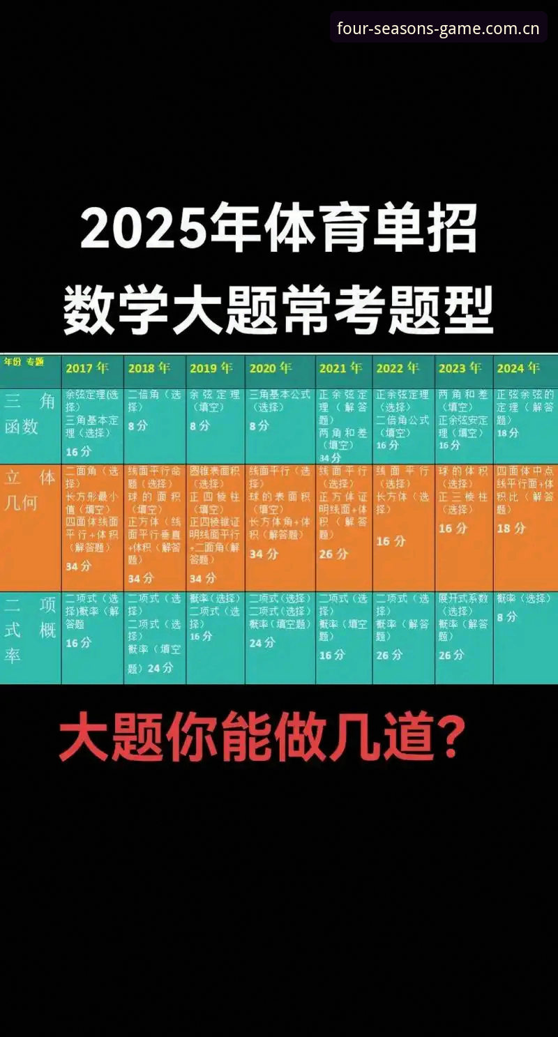 四季体育官方正版下载使用指南 5步掌握四季体育官方正版下载使用指南,2025年最新版实测分享