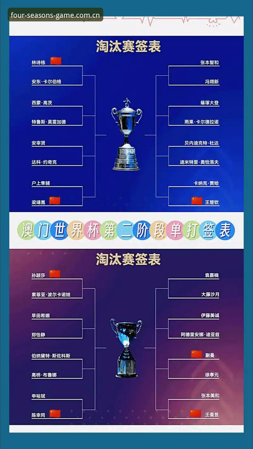四季体育官方网站入口2026最新版本 3个关键看点解析U17世界杯抽签结果,四季体育官方带你提前锁定精彩对决